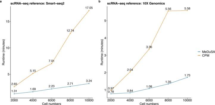 https://cdn.ncbi.nlm.nih.gov/pmc/blobs/1348/10766563/1093116bfce1/43588_2023_487_Fig8_ESM.jpg