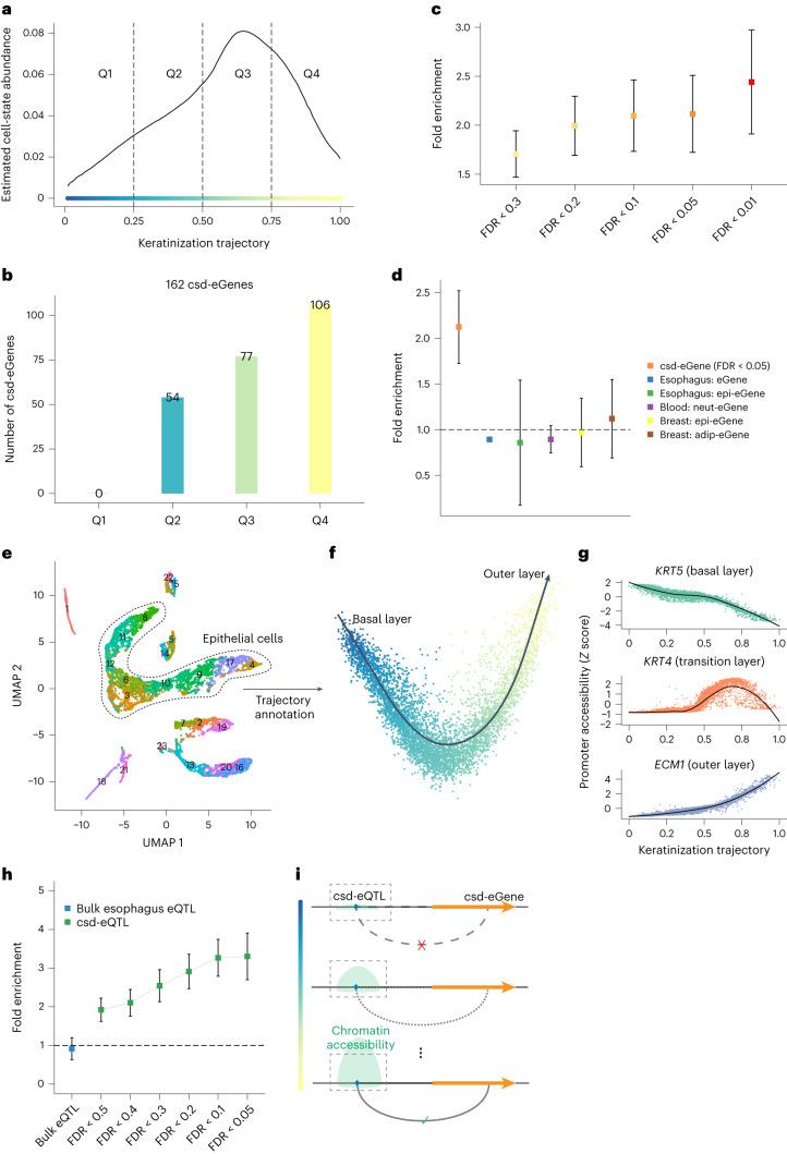 https://cdn.ncbi.nlm.nih.gov/pmc/blobs/1348/10766563/3c03e34e027d/43588_2023_487_Fig6_HTML.jpg