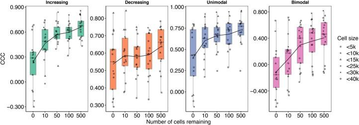 https://cdn.ncbi.nlm.nih.gov/pmc/blobs/1348/10766563/481e546f7e64/43588_2023_487_Fig7_ESM.jpg