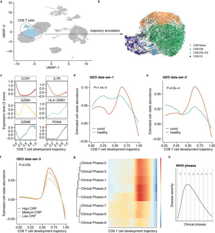 https://cdn.ncbi.nlm.nih.gov/pmc/blobs/1348/10766563/561294b106bc/43588_2023_487_Fig10_ESM.jpg