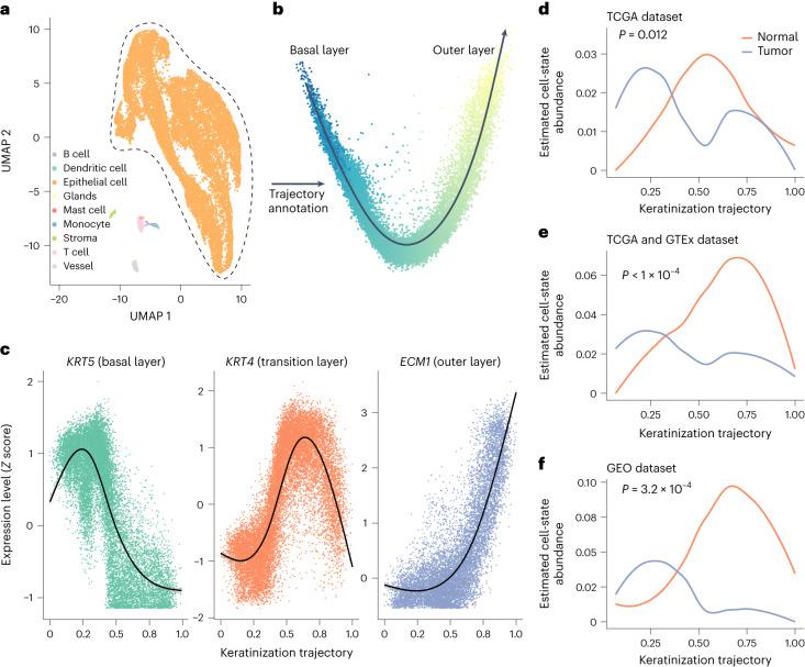 https://cdn.ncbi.nlm.nih.gov/pmc/blobs/1348/10766563/64e7d17a1d33/43588_2023_487_Fig4_HTML.jpg