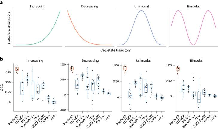 https://cdn.ncbi.nlm.nih.gov/pmc/blobs/1348/10766563/7c21fb041a14/43588_2023_487_Fig2_HTML.jpg