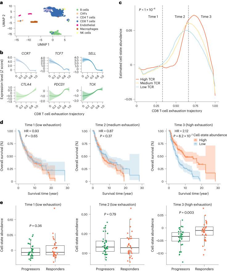 https://cdn.ncbi.nlm.nih.gov/pmc/blobs/1348/10766563/95c3dd58acf9/43588_2023_487_Fig5_HTML.jpg