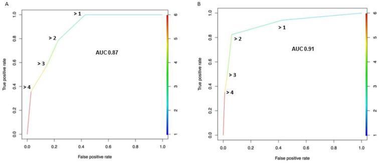 https://cdn.ncbi.nlm.nih.gov/pmc/blobs/1349/9913205/cfd87e773ac5/cancers-15-00580-g004.jpg