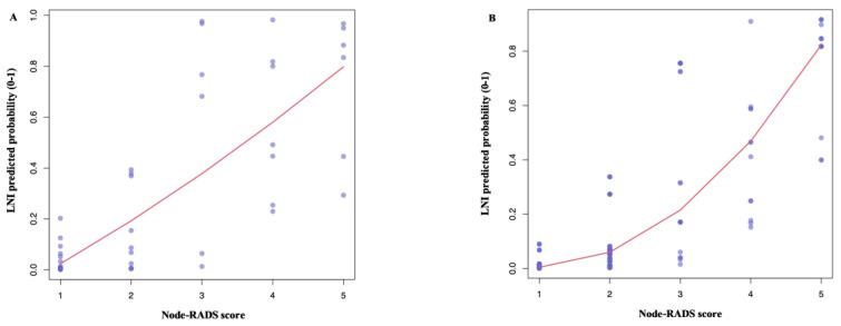 https://cdn.ncbi.nlm.nih.gov/pmc/blobs/1349/9913205/dfa749165af2/cancers-15-00580-g003.jpg
