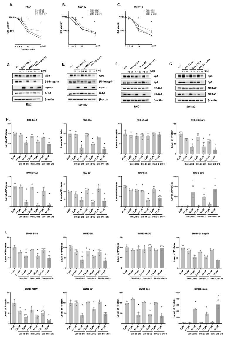 https://cdn.ncbi.nlm.nih.gov/pmc/blobs/134a/12028307/3cb99c0674d2/ijms-26-03909-g001.jpg