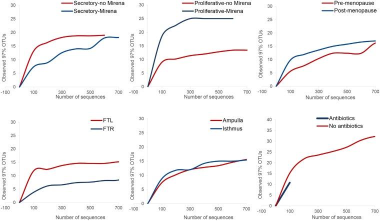 https://cdn.ncbi.nlm.nih.gov/pmc/blobs/134a/5940370/e16347d5cf37/oncotarget-09-21541-g002.jpg