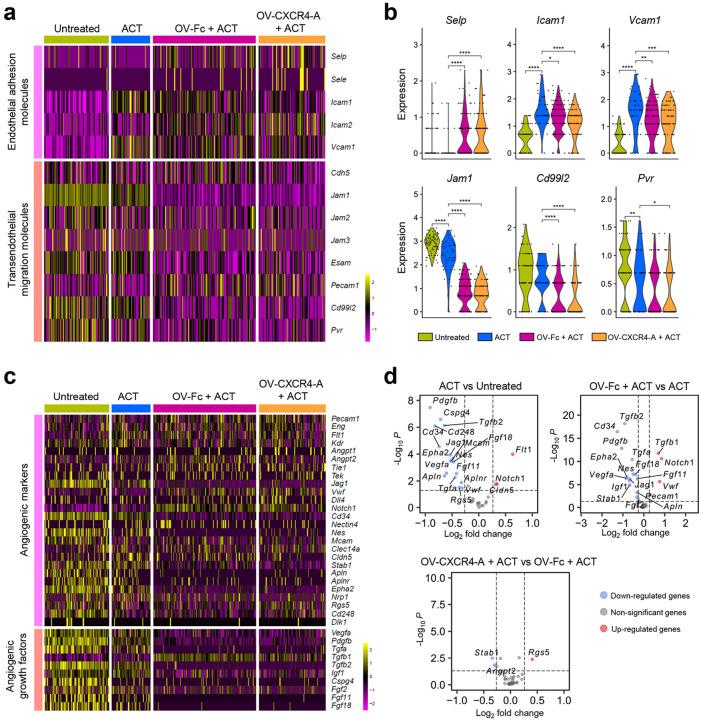 https://cdn.ncbi.nlm.nih.gov/pmc/blobs/134c/11451647/00674791e048/nihpp-rs4940287v1-f0003.jpg