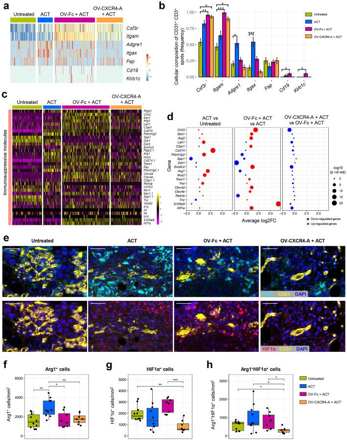 https://cdn.ncbi.nlm.nih.gov/pmc/blobs/134c/11451647/6b85cf8984ce/nihpp-rs4940287v1-f0005.jpg