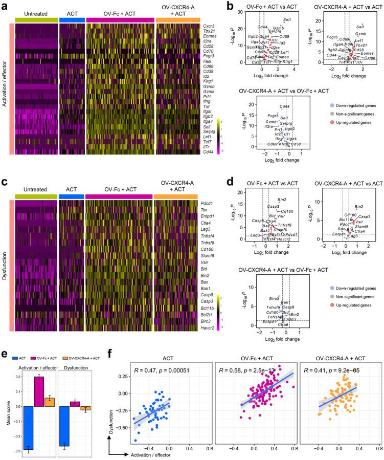 https://cdn.ncbi.nlm.nih.gov/pmc/blobs/134c/11451647/d50fa07390fc/nihpp-rs4940287v1-f0007.jpg