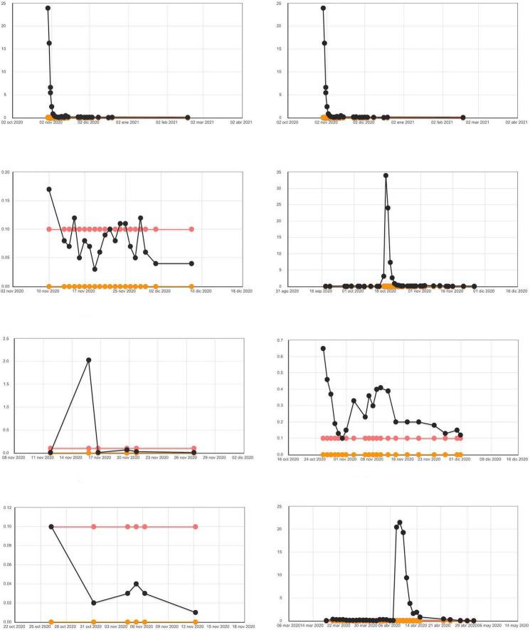 https://cdn.ncbi.nlm.nih.gov/pmc/blobs/134d/9797733/54567d071068/fmed-09-972659-g002.jpg