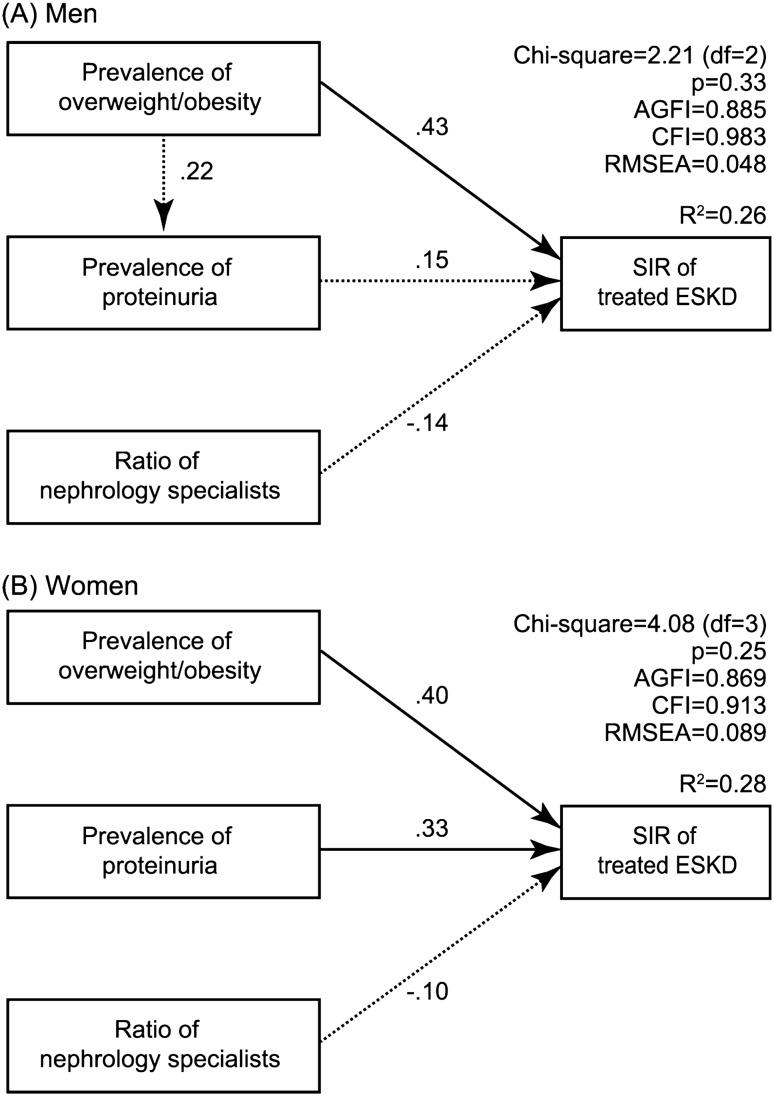 https://cdn.ncbi.nlm.nih.gov/pmc/blobs/134f/9845171/a08e748d47d5/10157_2022_2284_Fig5_HTML.jpg