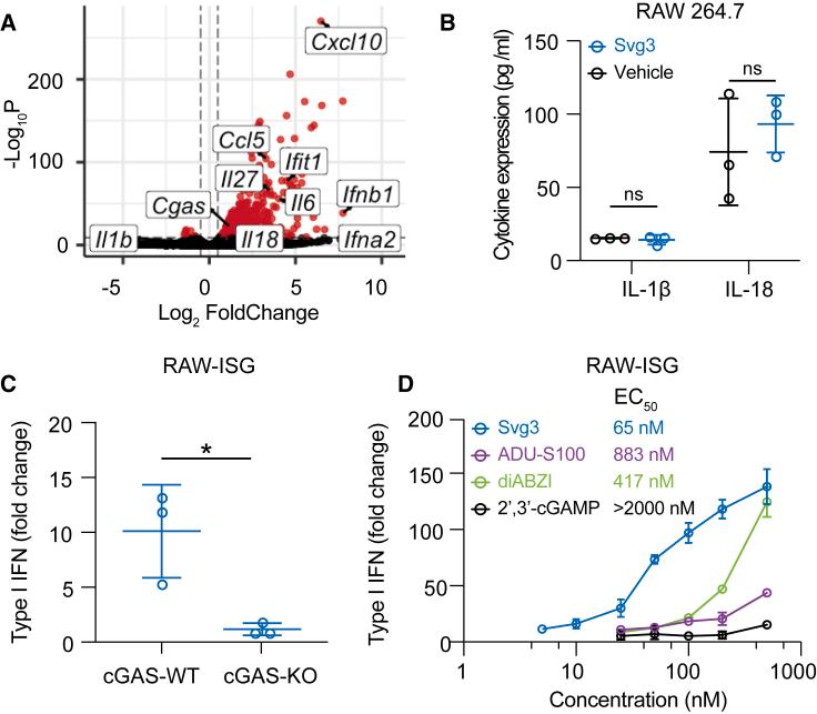 https://cdn.ncbi.nlm.nih.gov/pmc/blobs/1351/10863322/8decda5df02a/gr3.jpg