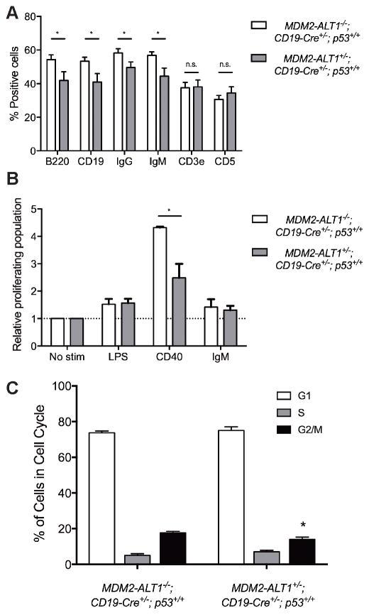 https://cdn.ncbi.nlm.nih.gov/pmc/blobs/1351/5756115/663ac68dbc8b/nihms886418f7.jpg