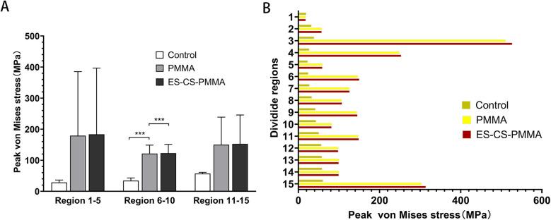 https://cdn.ncbi.nlm.nih.gov/pmc/blobs/1352/12234562/74c3e630a2bd/fsurg-12-1615456-g007.jpg