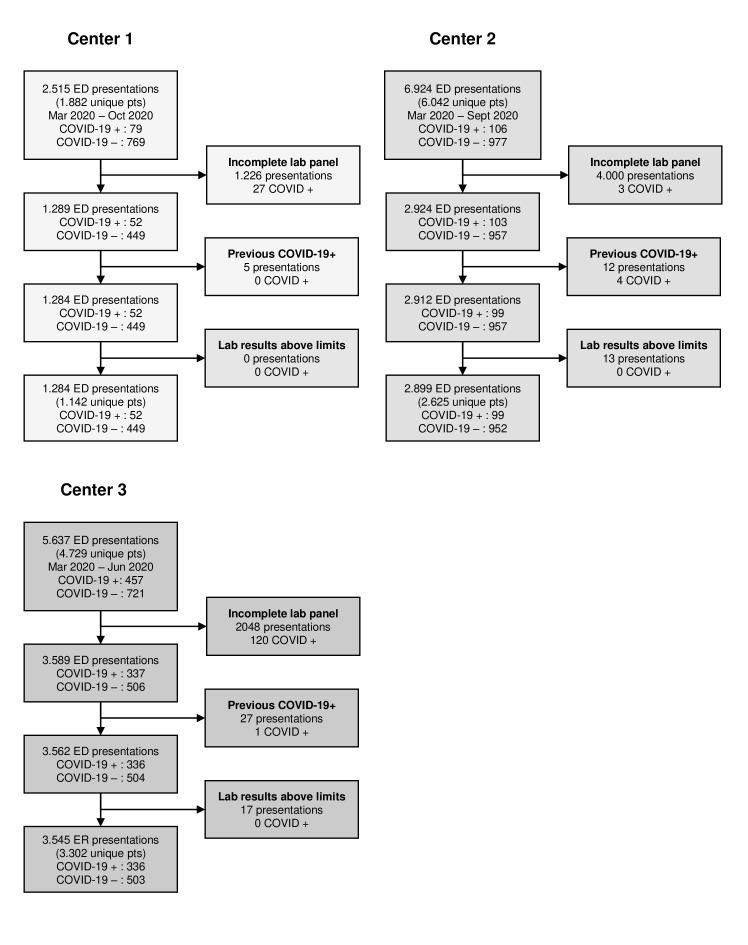 https://cdn.ncbi.nlm.nih.gov/pmc/blobs/1352/9352566/9a600418fa51/bmjopen-2021-059111f03.jpg