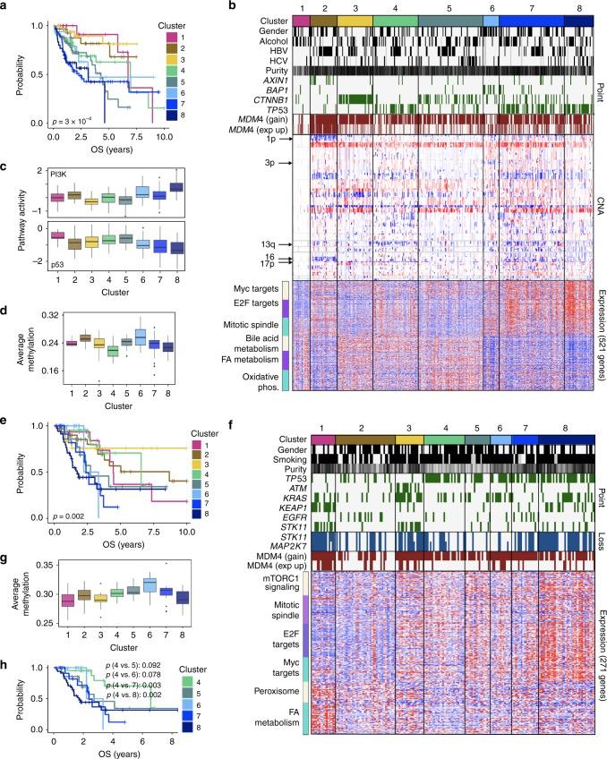 https://cdn.ncbi.nlm.nih.gov/pmc/blobs/1355/6203719/7689f3e7198e/41467_2018_6921_Fig3_HTML.jpg