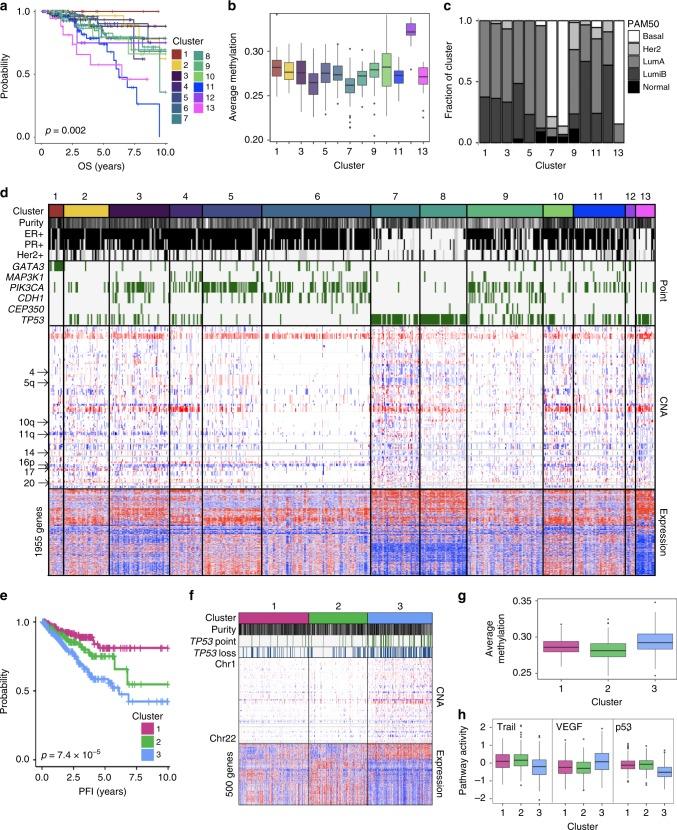 https://cdn.ncbi.nlm.nih.gov/pmc/blobs/1355/6203719/a32f93c05a10/41467_2018_6921_Fig6_HTML.jpg