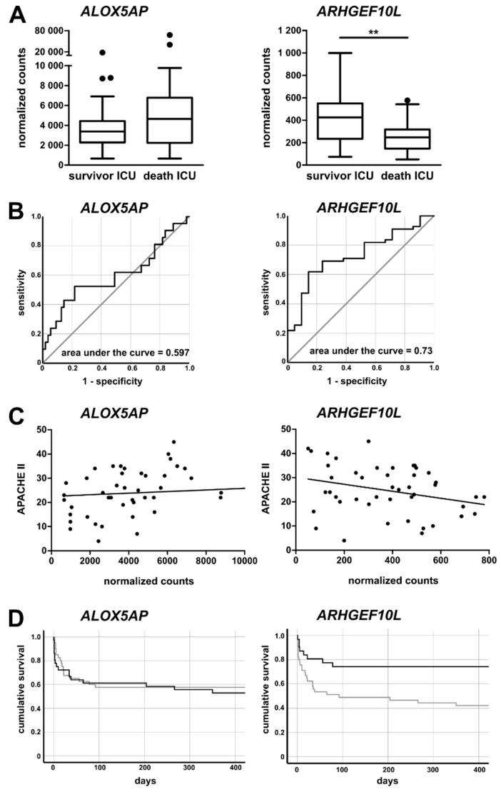 https://cdn.ncbi.nlm.nih.gov/pmc/blobs/1355/7019484/07e5ba76b09e/jcm-09-00127-g007.jpg