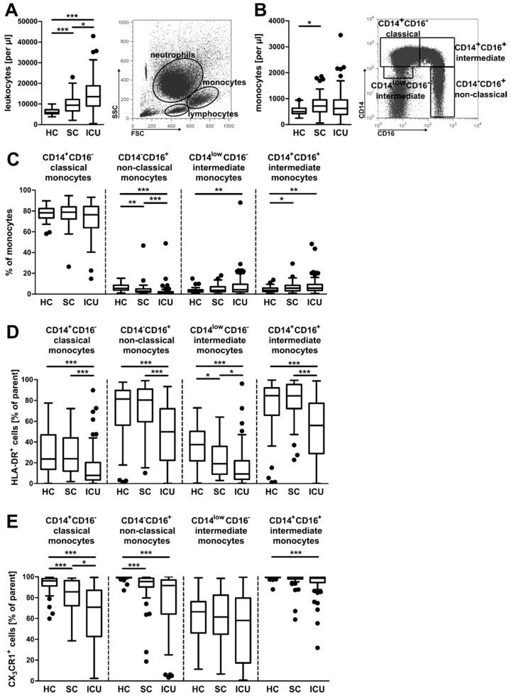 https://cdn.ncbi.nlm.nih.gov/pmc/blobs/1355/7019484/759ceeb0e45a/jcm-09-00127-g001.jpg