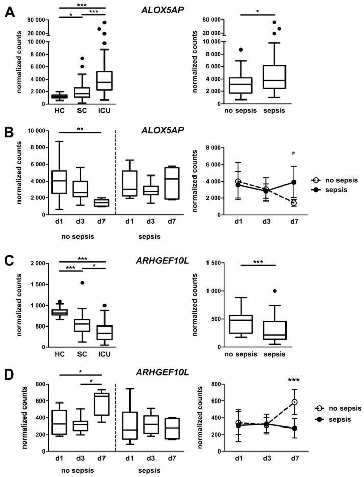 https://cdn.ncbi.nlm.nih.gov/pmc/blobs/1355/7019484/d3ef161347b7/jcm-09-00127-g006.jpg