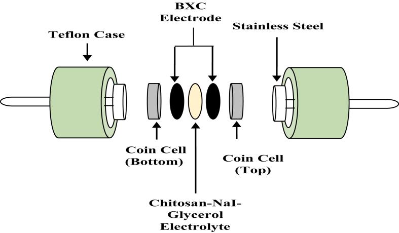 https://cdn.ncbi.nlm.nih.gov/pmc/blobs/1358/9587280/6aaf458c4f4e/gr1.jpg
