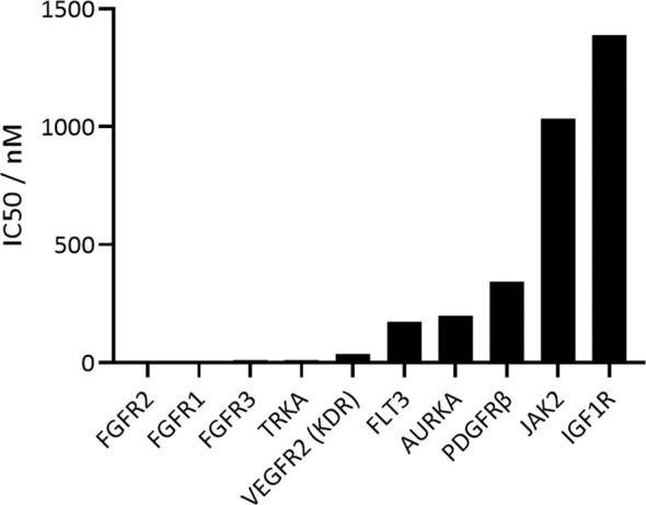https://cdn.ncbi.nlm.nih.gov/pmc/blobs/1359/10811212/c03344224c79/fonc-13-1293728-g002.jpg