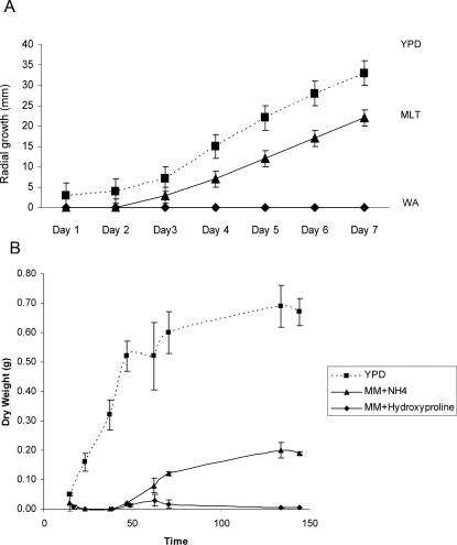 https://cdn.ncbi.nlm.nih.gov/pmc/blobs/1359/2526178/3767fd4d5b2f/ppat.1000154.g007.jpg