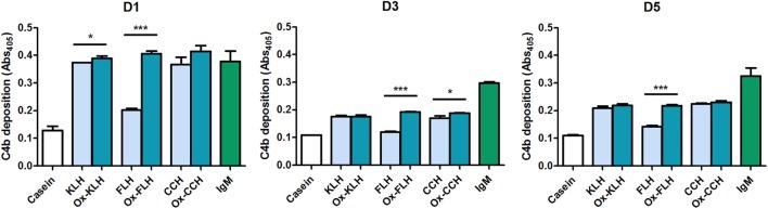 https://cdn.ncbi.nlm.nih.gov/pmc/blobs/135a/5323374/e16d5e26bd0d/fimmu-08-00188-g005.jpg