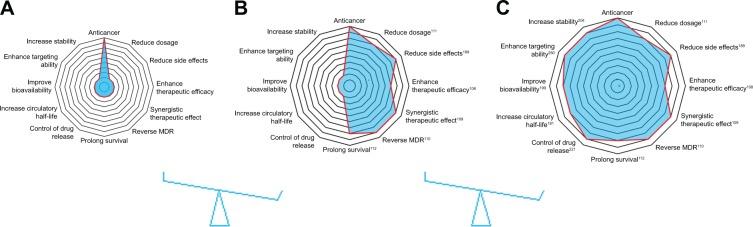 https://cdn.ncbi.nlm.nih.gov/pmc/blobs/135a/6435121/c1aa27109df7/ijn-14-2029Fig1.jpg