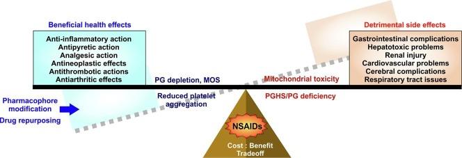 https://cdn.ncbi.nlm.nih.gov/pmc/blobs/135a/7347500/a4a13a943dfb/ga1_lrg.jpg