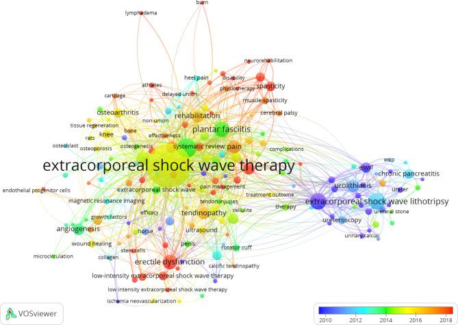 https://cdn.ncbi.nlm.nih.gov/pmc/blobs/135b/10116688/4cada48f7bec/12891_2023_6407_Fig5_HTML.jpg