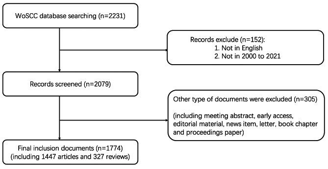 https://cdn.ncbi.nlm.nih.gov/pmc/blobs/135b/10116688/e886184bfe55/12891_2023_6407_Fig1_HTML.jpg