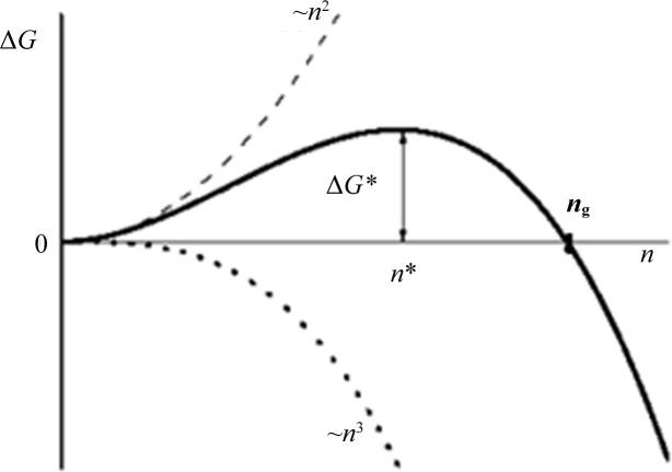 https://cdn.ncbi.nlm.nih.gov/pmc/blobs/135b/7924239/ff1ef85fc26c/m-08-00270-fig2.jpg