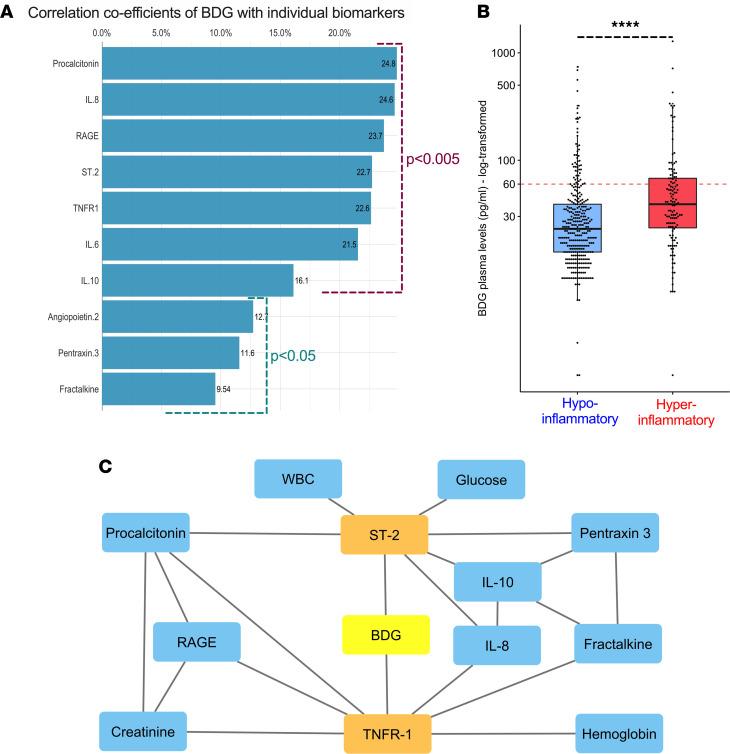 https://cdn.ncbi.nlm.nih.gov/pmc/blobs/135c/8410081/8ed409d8fdd0/jciinsight-6-141277-g075.jpg