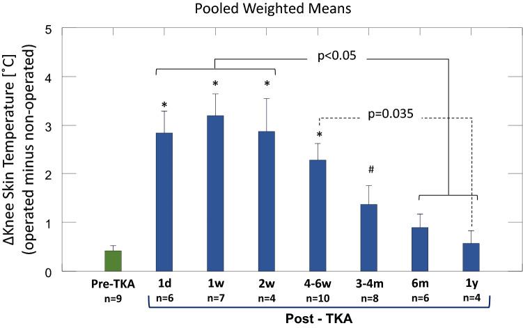 https://cdn.ncbi.nlm.nih.gov/pmc/blobs/135e/10133306/fb02b3e7f1b5/41598_2023_33556_Fig5_HTML.jpg