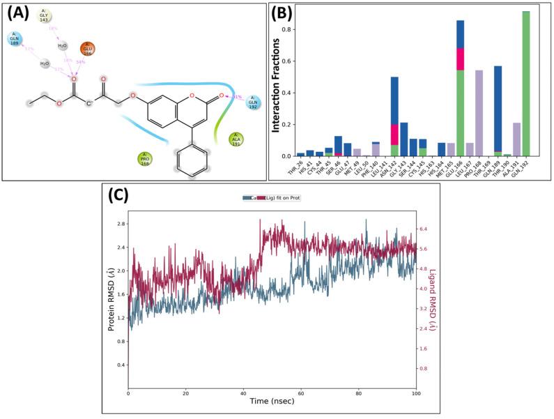 https://cdn.ncbi.nlm.nih.gov/pmc/blobs/135e/10976223/6b1d6d31222f/molecules-29-01406-g003.jpg