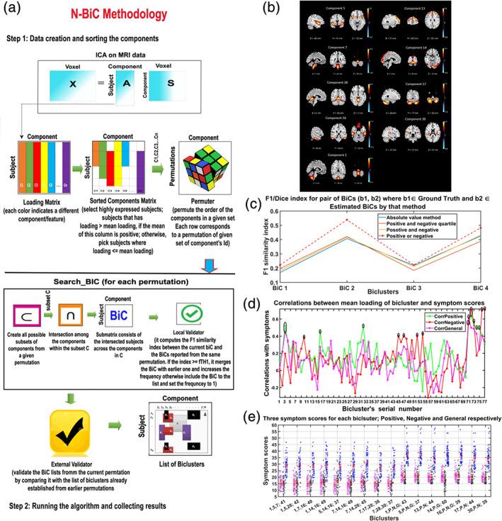 https://cdn.ncbi.nlm.nih.gov/pmc/blobs/135f/7375108/63e930a4576c/HBM-41-3468-g016.jpg