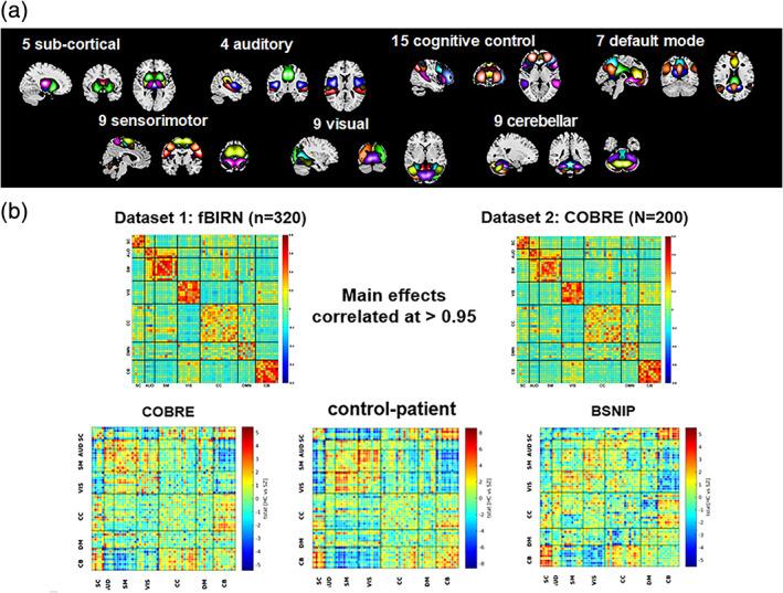 https://cdn.ncbi.nlm.nih.gov/pmc/blobs/135f/7375108/672444974e3f/HBM-41-3468-g015.jpg