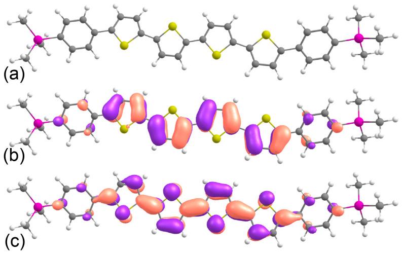 https://cdn.ncbi.nlm.nih.gov/pmc/blobs/1362/11173939/cd1c28944b80/molecules-29-02533-g001.jpg
