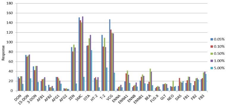 https://cdn.ncbi.nlm.nih.gov/pmc/blobs/1363/5198569/d6d57335706a/toxins-08-00375-g001.jpg