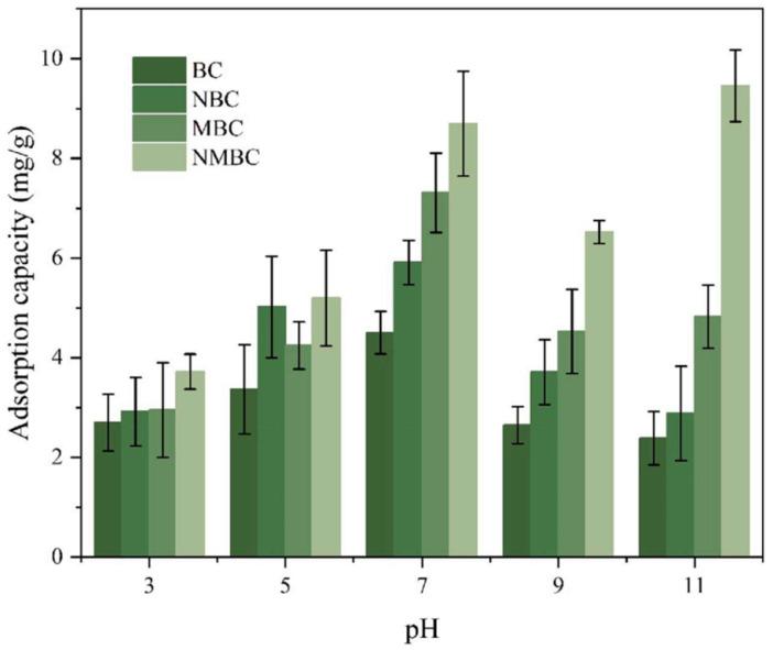 https://cdn.ncbi.nlm.nih.gov/pmc/blobs/1365/10935008/28a7d21513bb/molecules-29-01005-g009.jpg