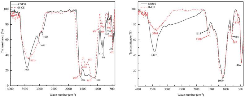 https://cdn.ncbi.nlm.nih.gov/pmc/blobs/1365/10935008/765878268806/molecules-29-01005-g007.jpg