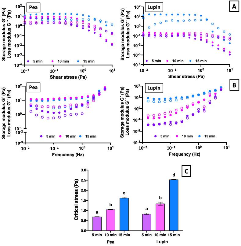 https://cdn.ncbi.nlm.nih.gov/pmc/blobs/1367/12026612/4d2595407af8/gels-11-00270-g006.jpg