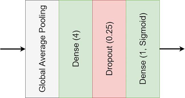 https://cdn.ncbi.nlm.nih.gov/pmc/blobs/1368/11144338/1ffeee6a9921/12879_2024_9428_Fig2_HTML.jpg
