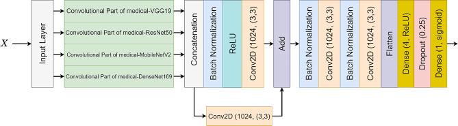 https://cdn.ncbi.nlm.nih.gov/pmc/blobs/1368/11144338/2303dfa6ebf6/12879_2024_9428_Fig3_HTML.jpg