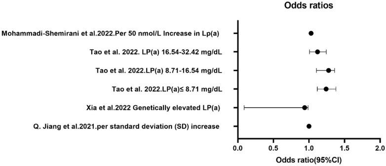 https://cdn.ncbi.nlm.nih.gov/pmc/blobs/136a/11704704/0003a12b840b/ijmsv22p0357g003.jpg