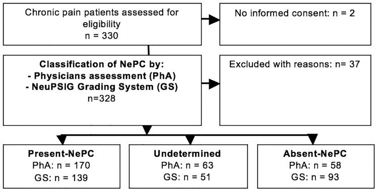https://cdn.ncbi.nlm.nih.gov/pmc/blobs/136c/5708633/16566789005b/pone.0187961.g001.jpg