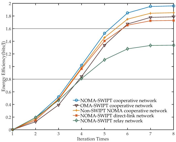 https://cdn.ncbi.nlm.nih.gov/pmc/blobs/136e/8433793/856944c1e770/sensors-21-05720-g009.jpg