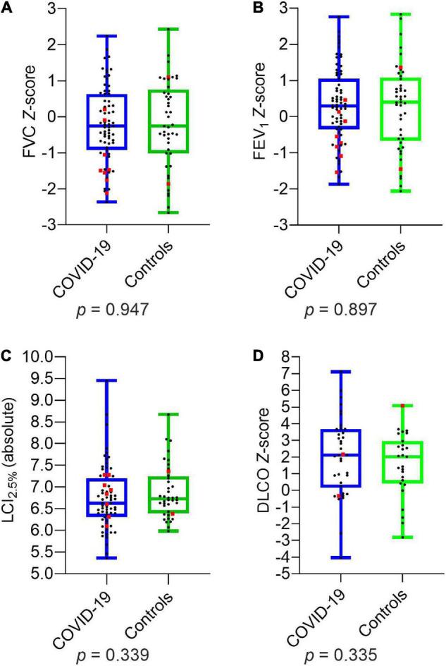 https://cdn.ncbi.nlm.nih.gov/pmc/blobs/136e/9081758/31d2095de0be/fped-10-851008-g001.jpg